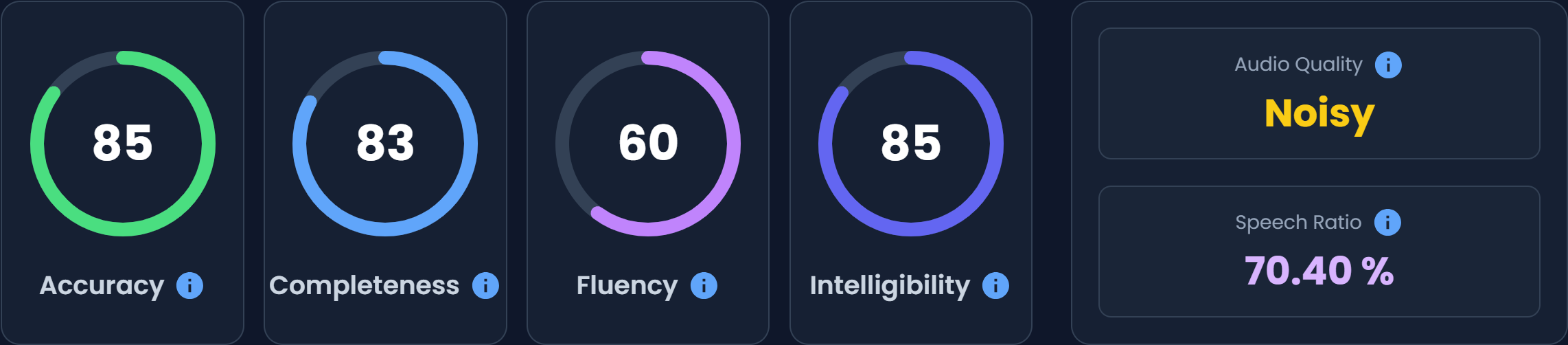 Obtain Insight Scores