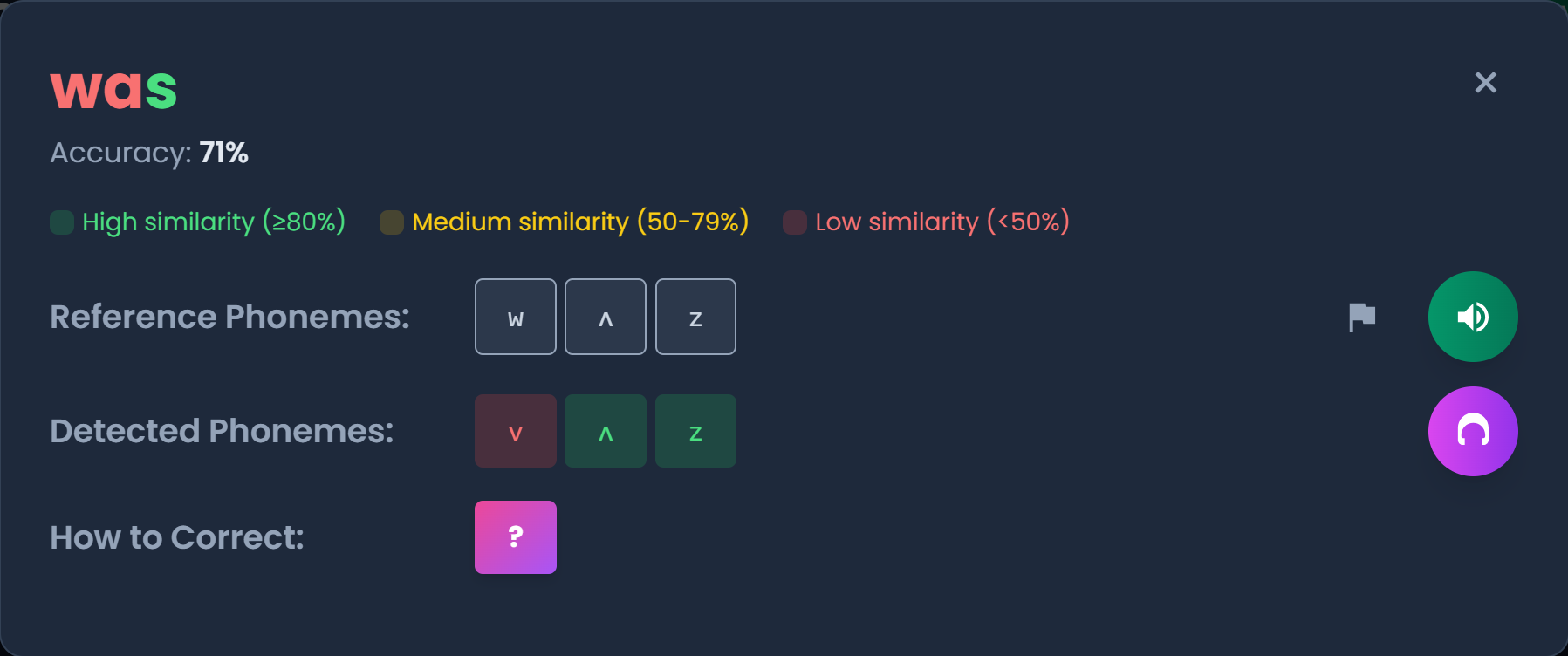 Understand how to Improve