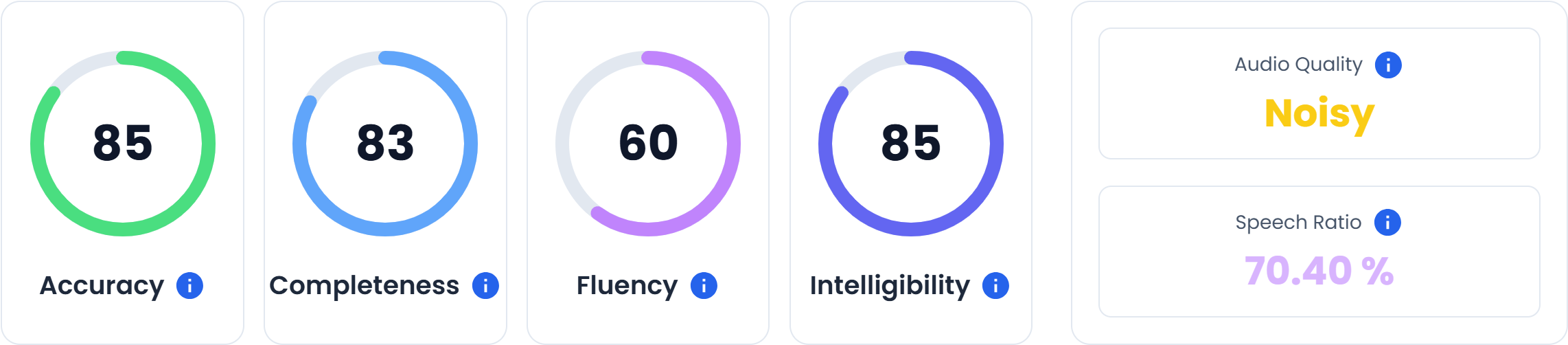Obtain Insight Scores