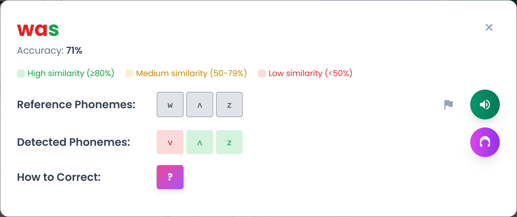 Understand how to Improve